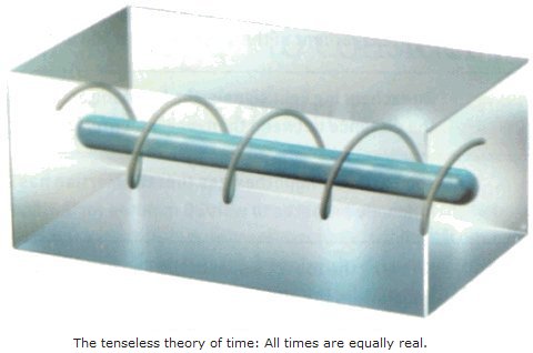 The tenseless theory of time